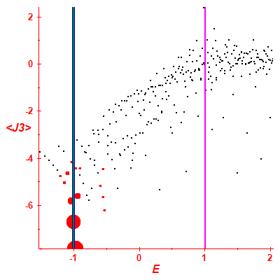 Peres lattice <J3>